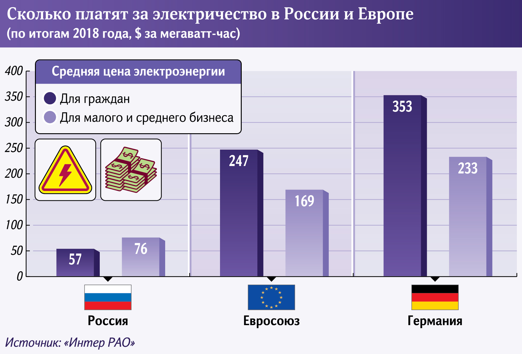 Электроэнергия