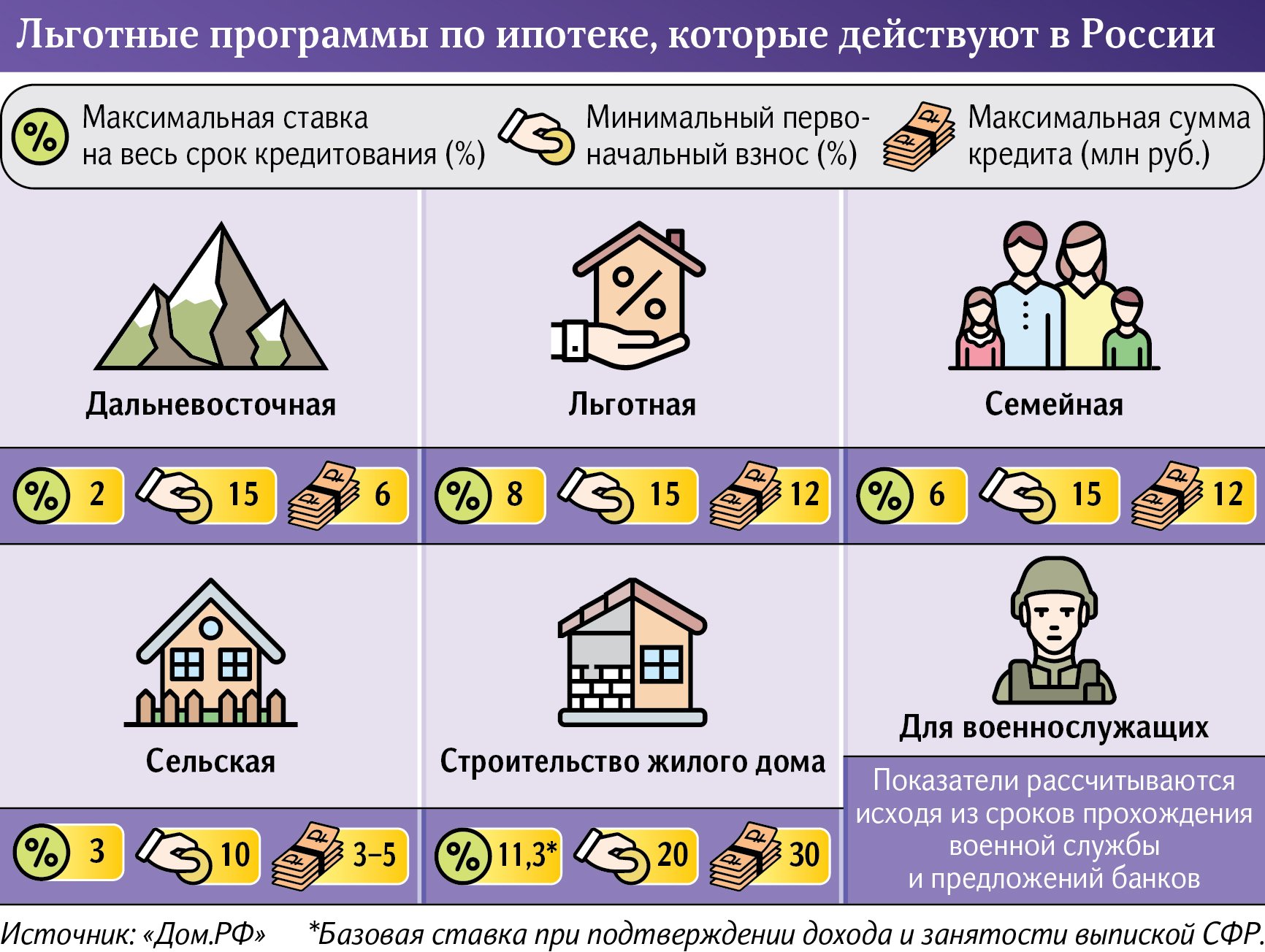 Инфографика