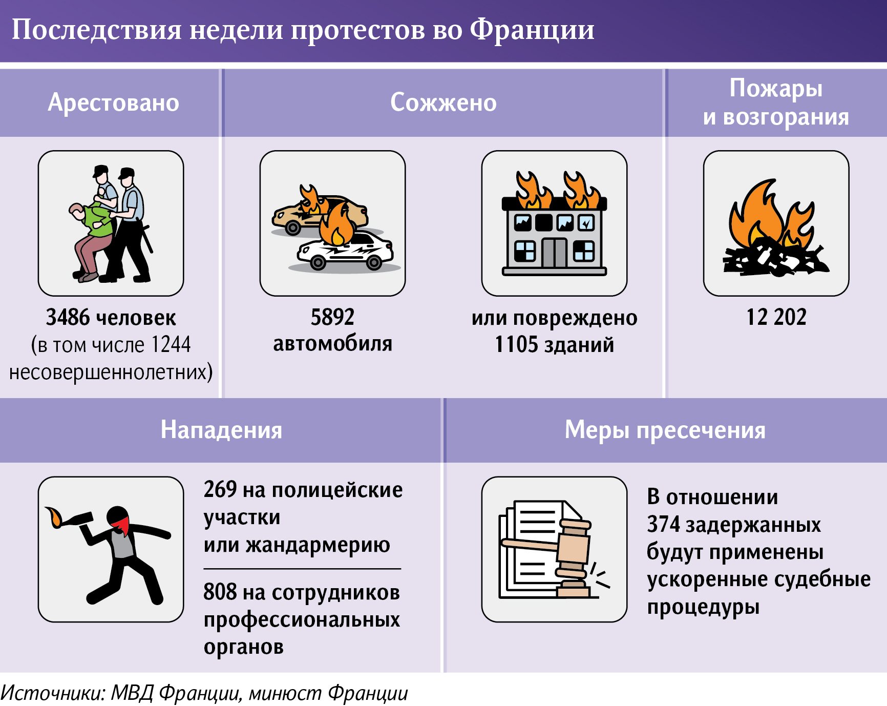 Инфографика