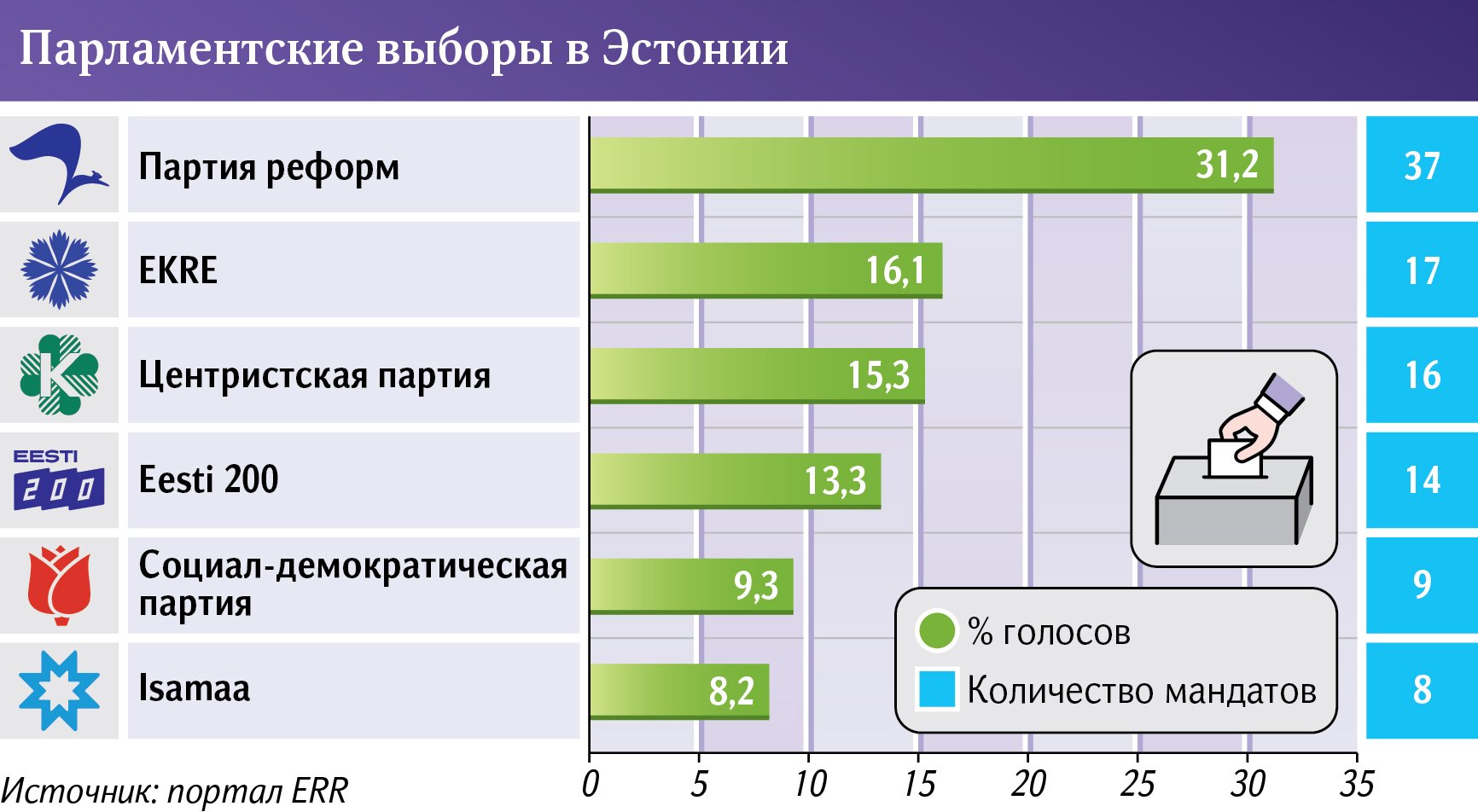 Инфографика