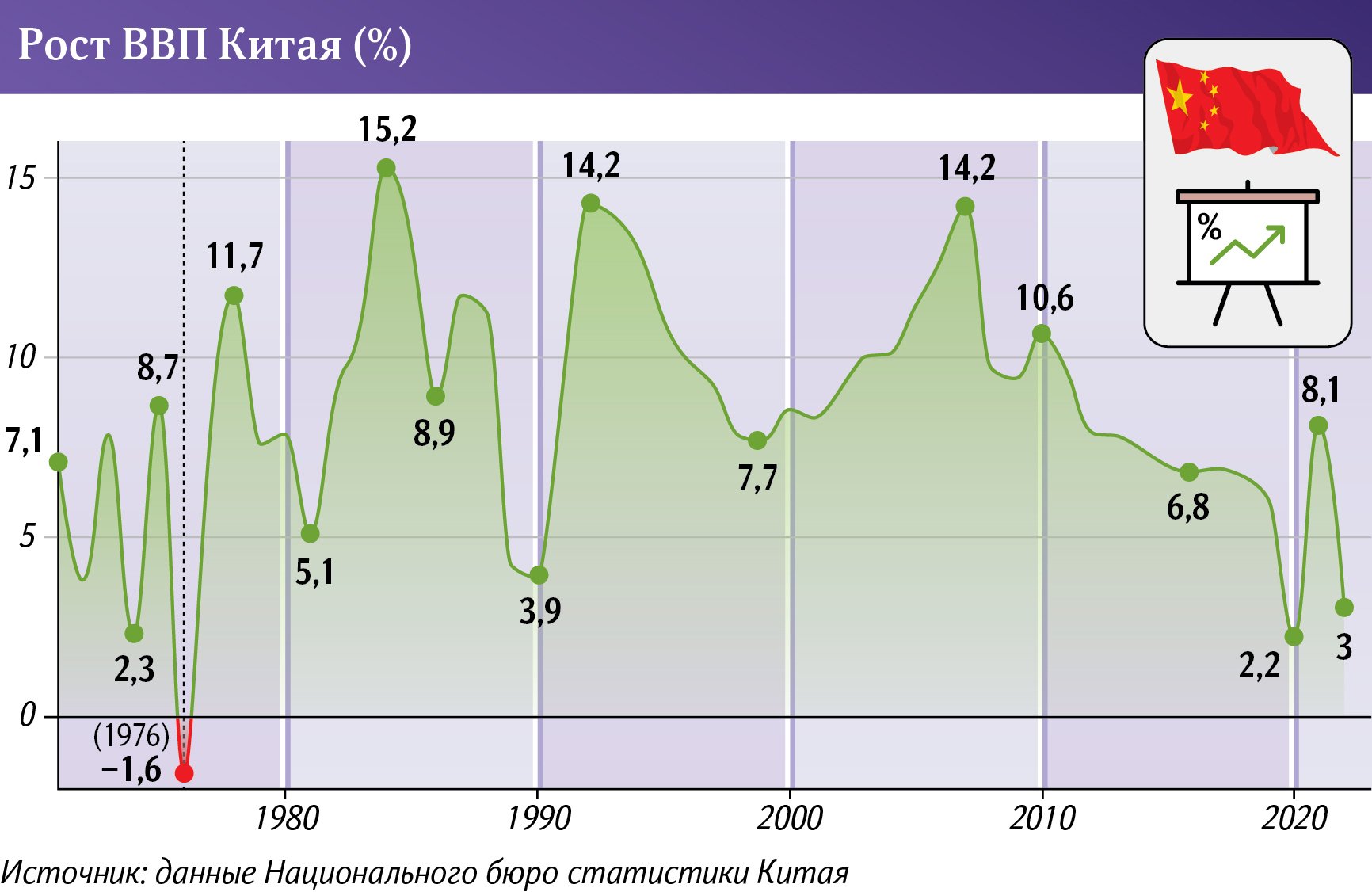 Инфографика