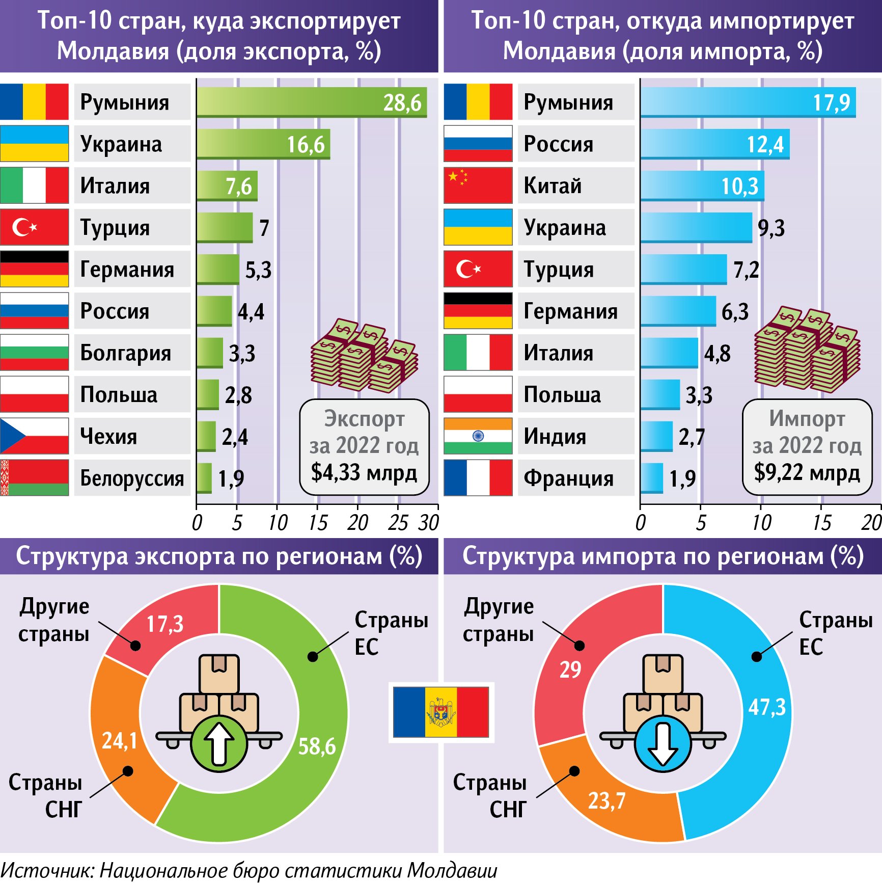 Инфографика