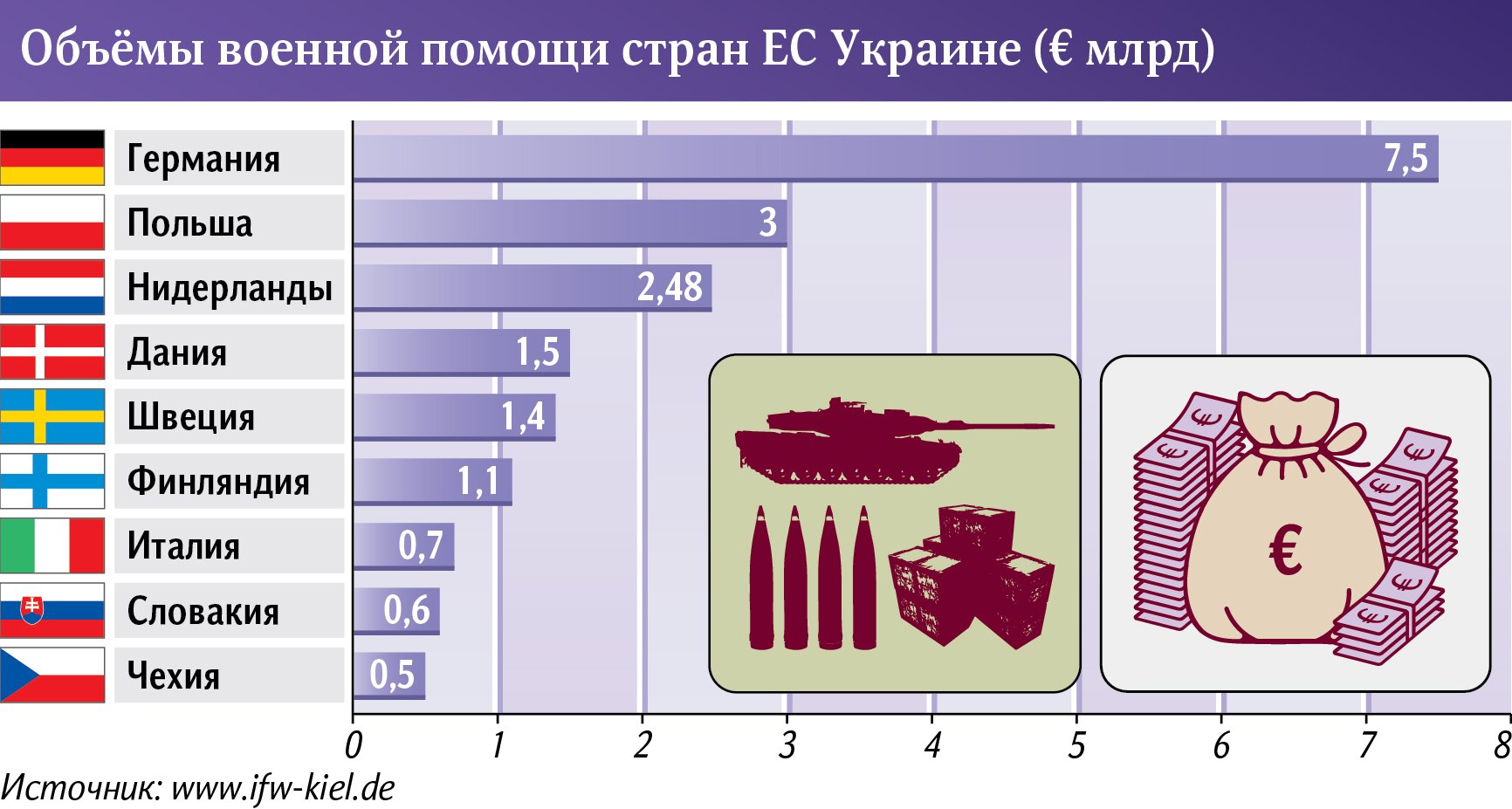 Инфографика