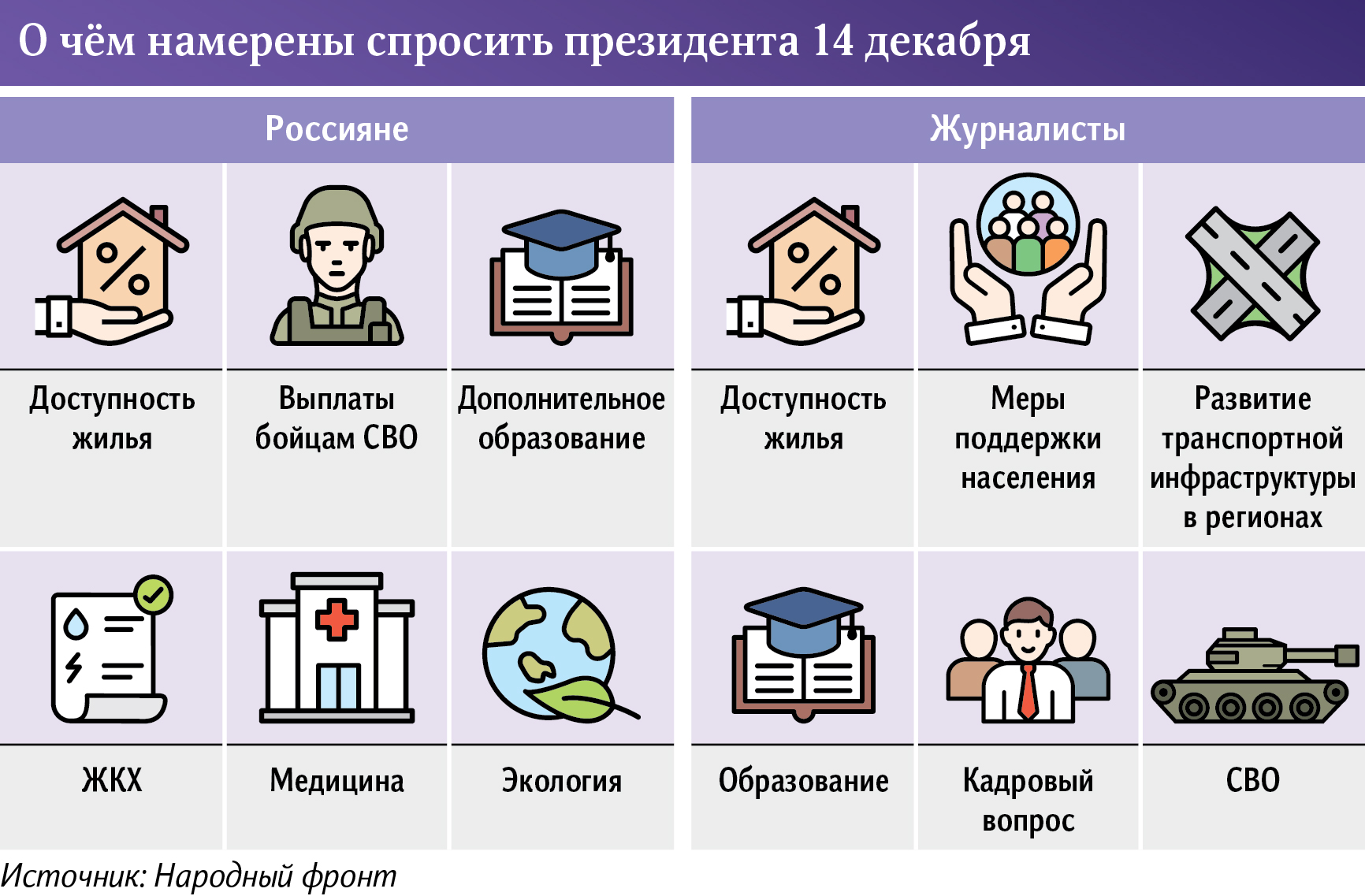 Инфографика