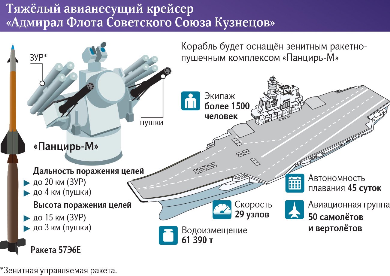 Инфографика