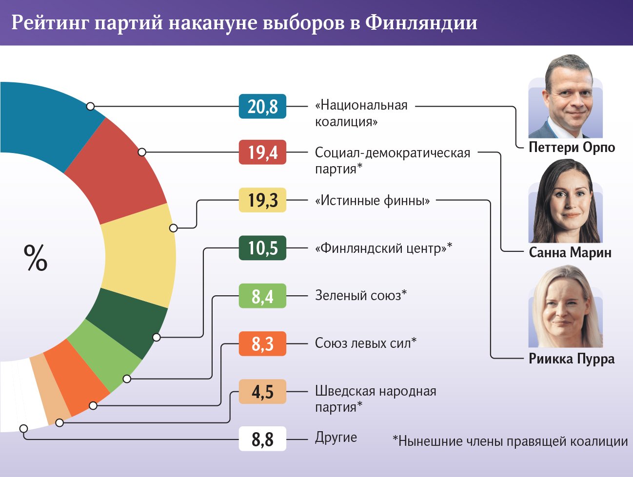 Инфографика