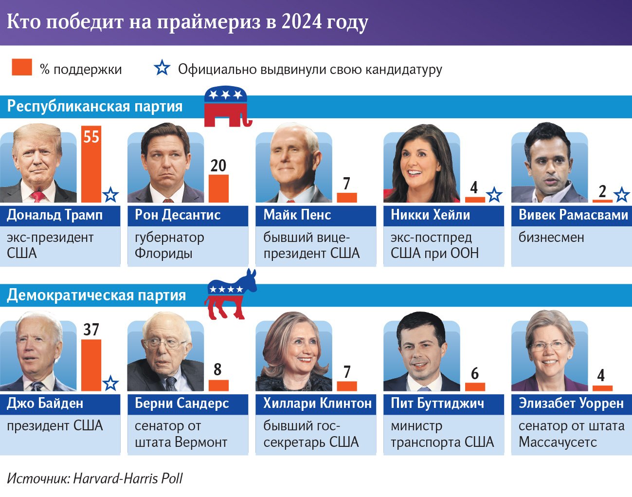 Инфографика