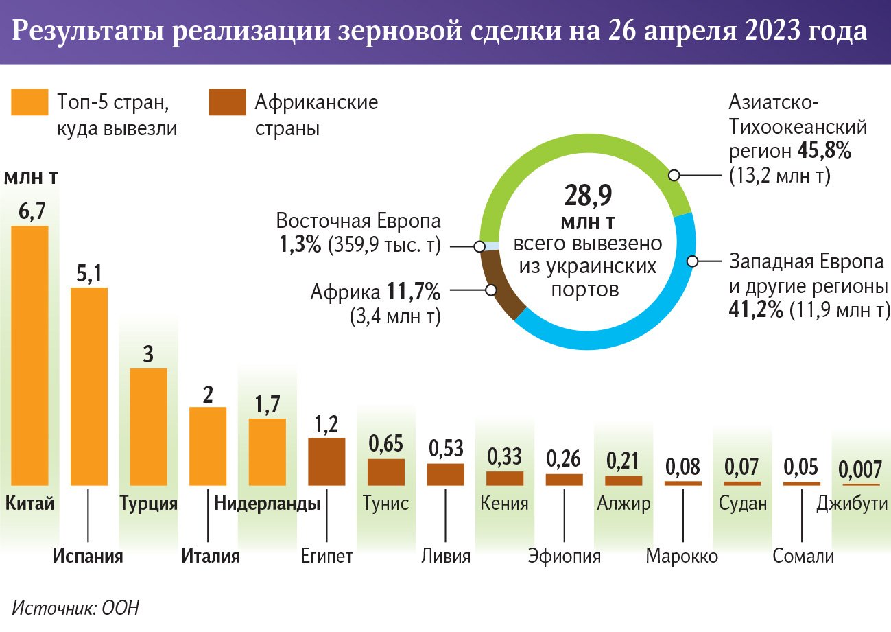 Инфографика