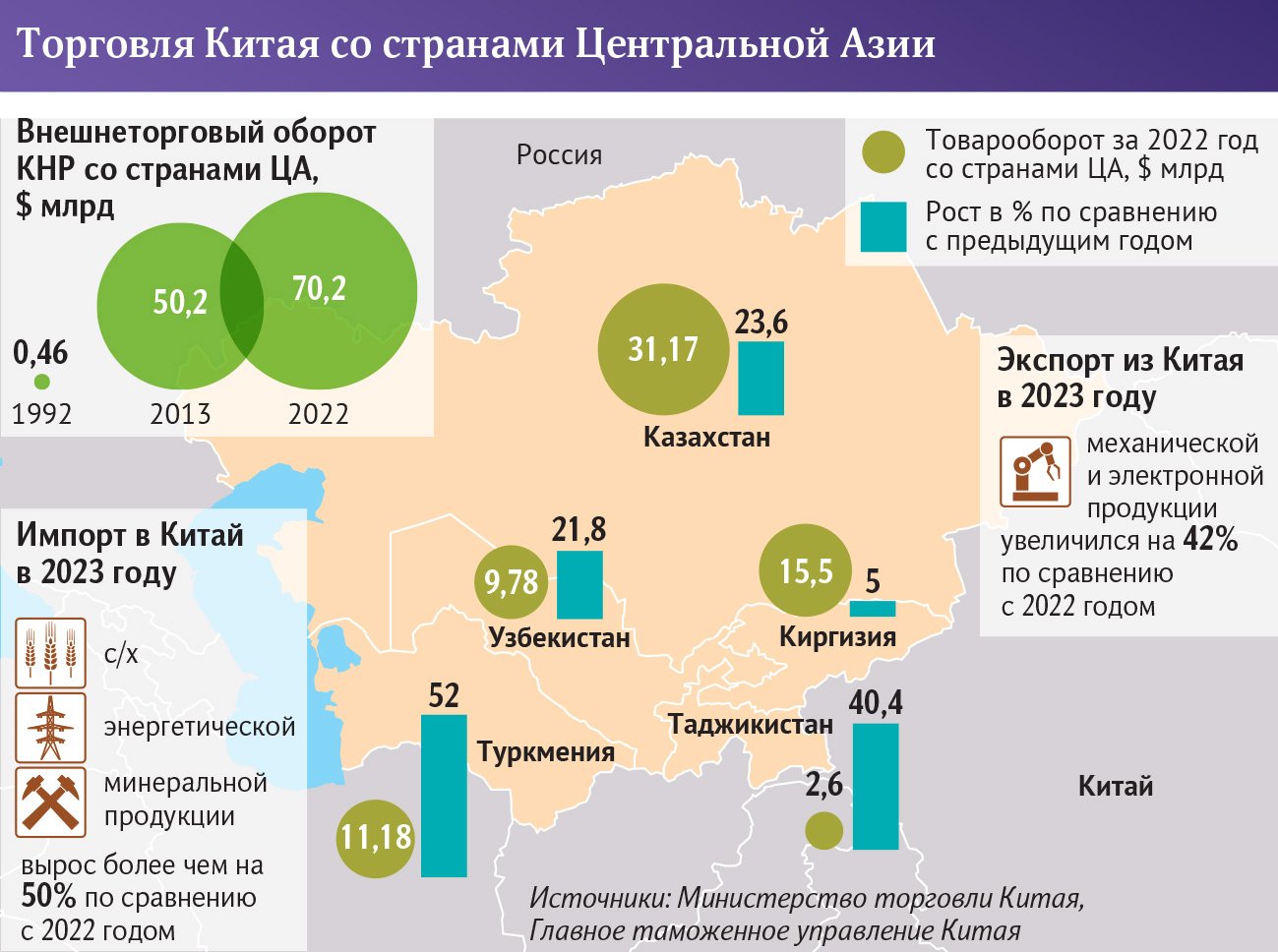 Инфографика