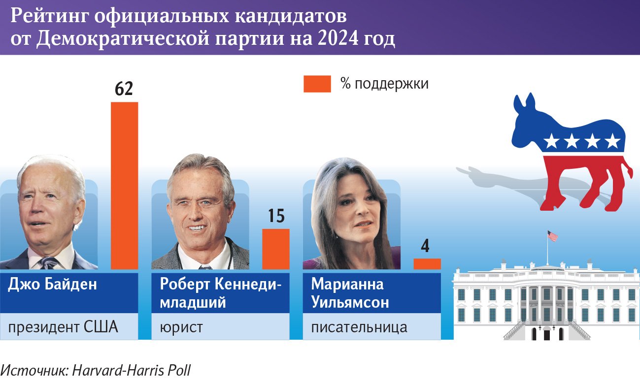 Инфографика