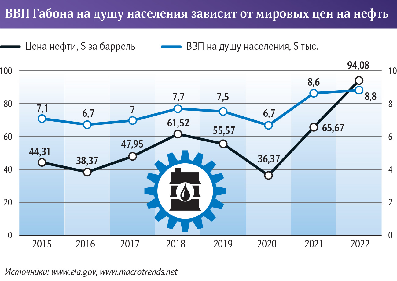 Инфографика