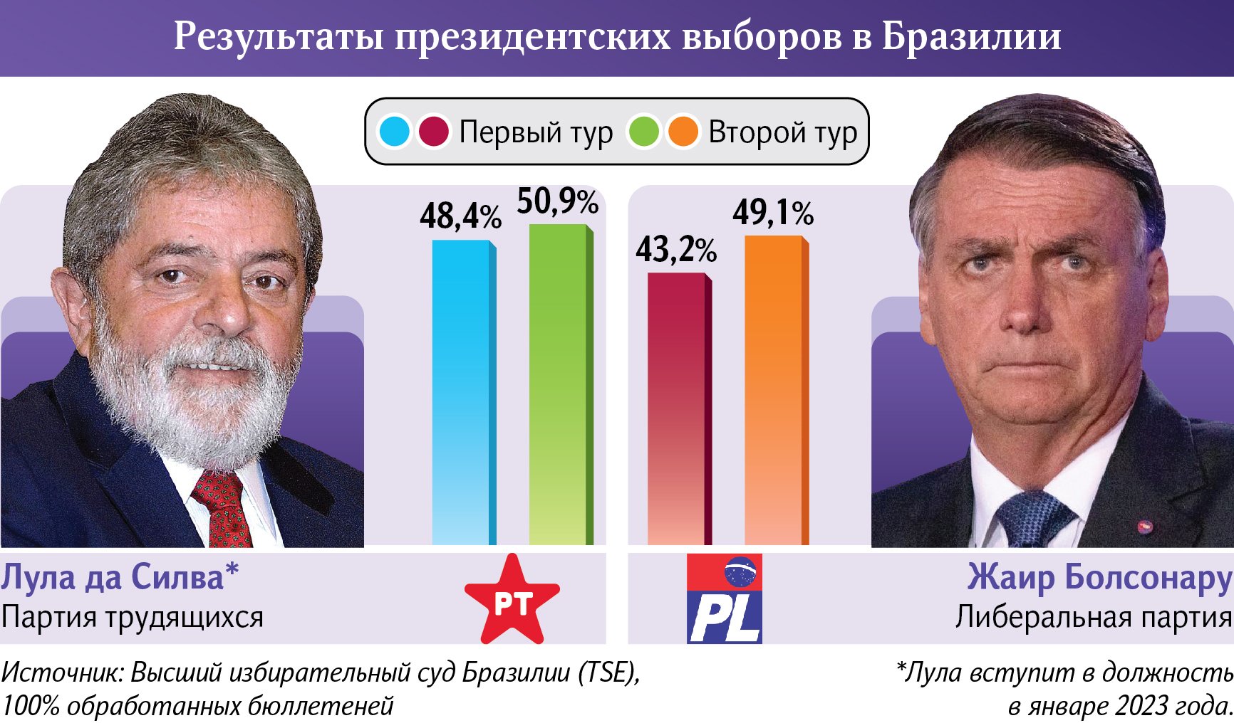 Инфографика