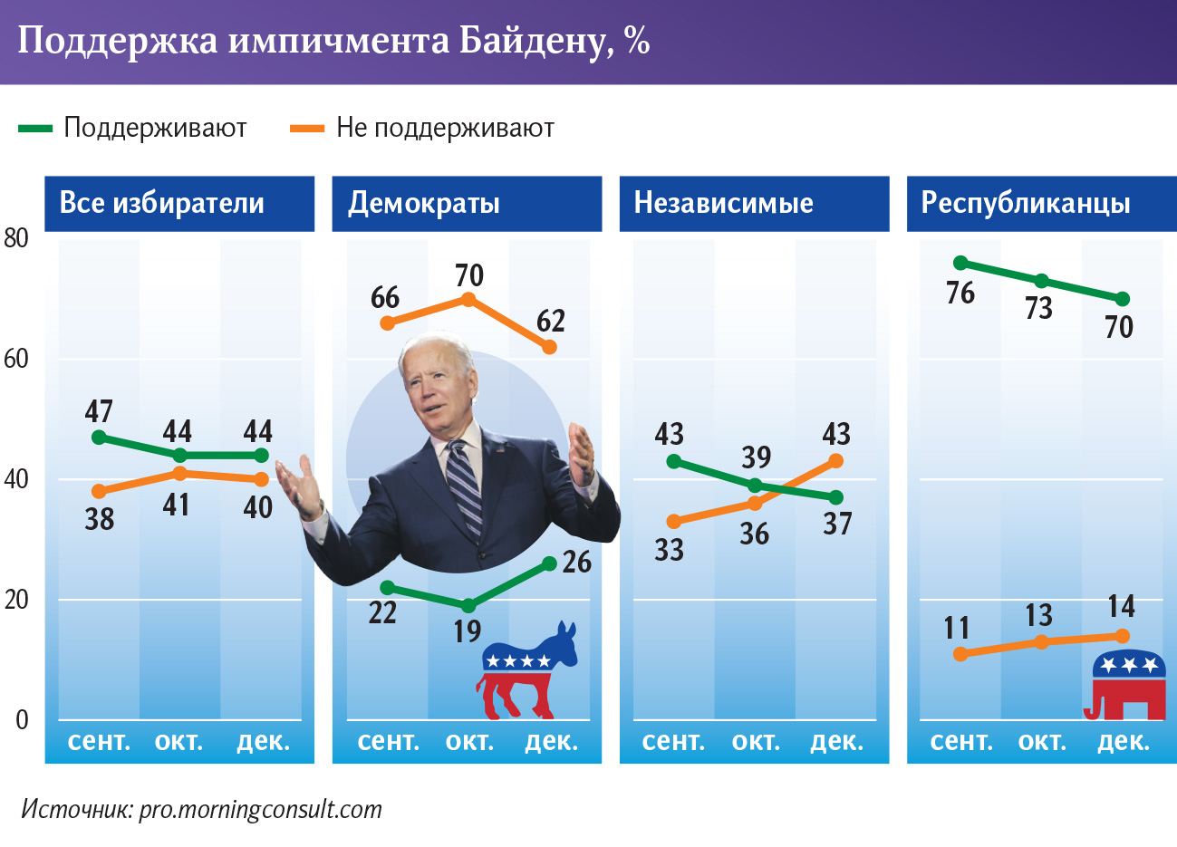 Инфографика