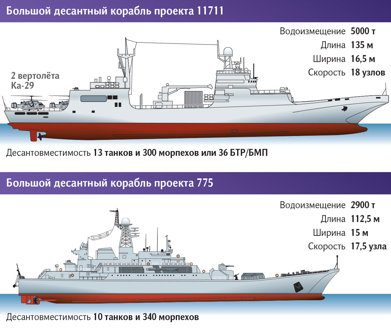 Инфографика