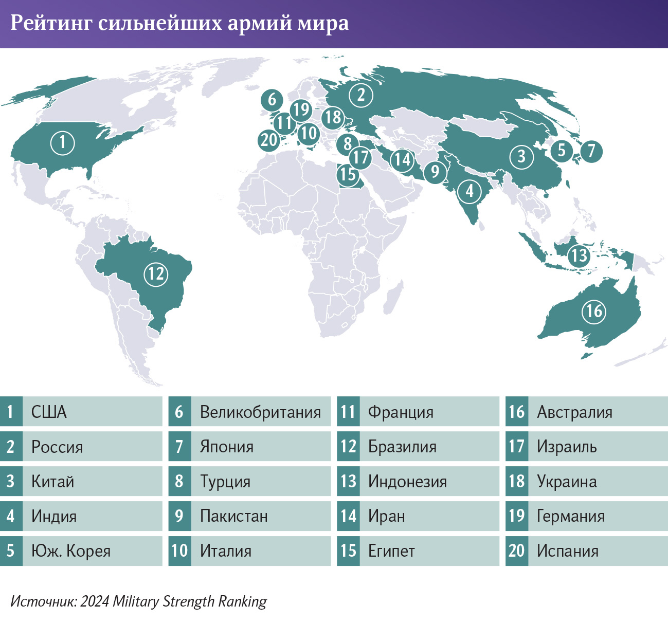 Инфографика