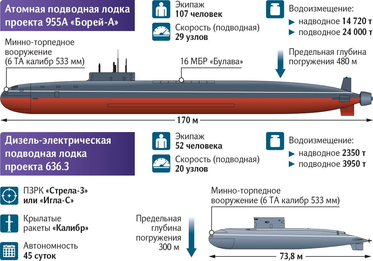 Инфографика