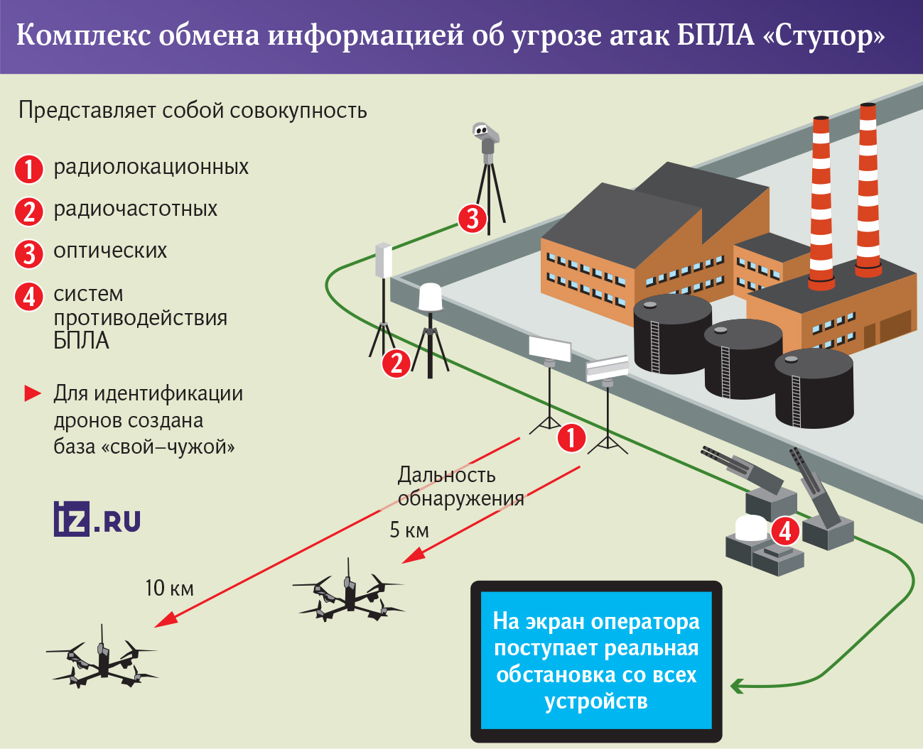 Инфографика