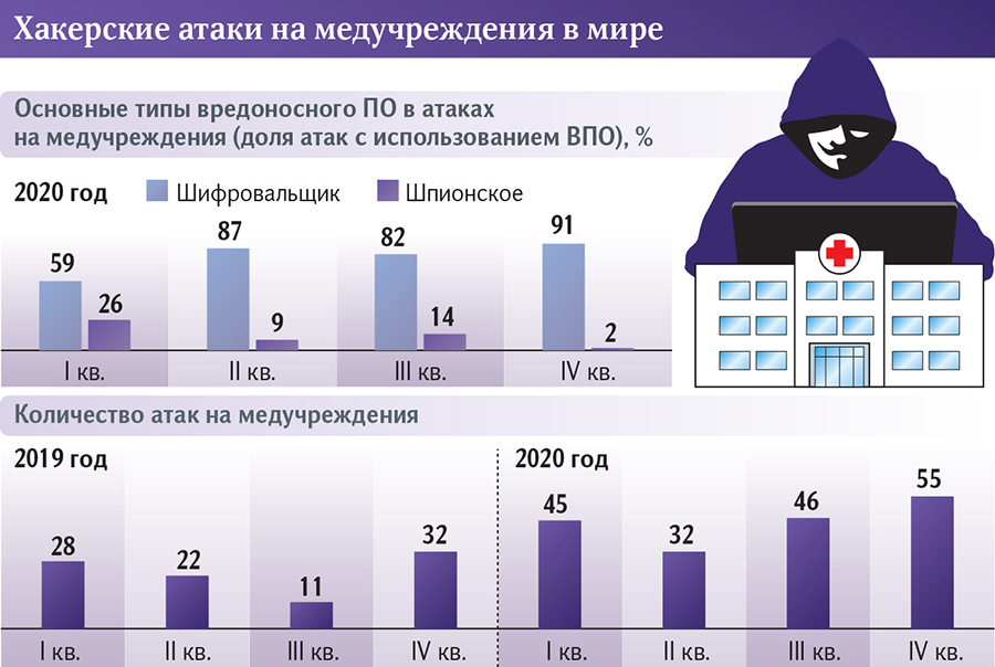 Инфографика