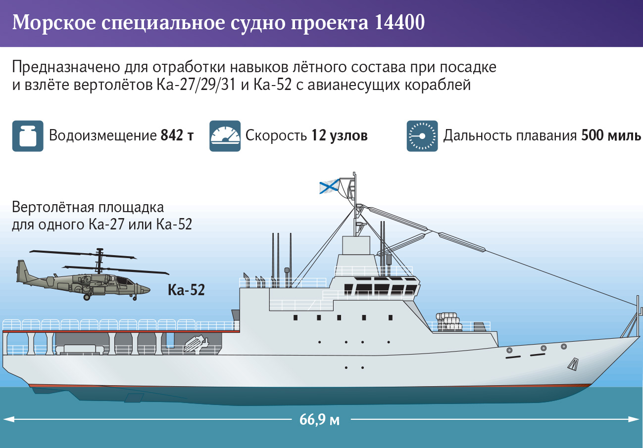 Инфографика