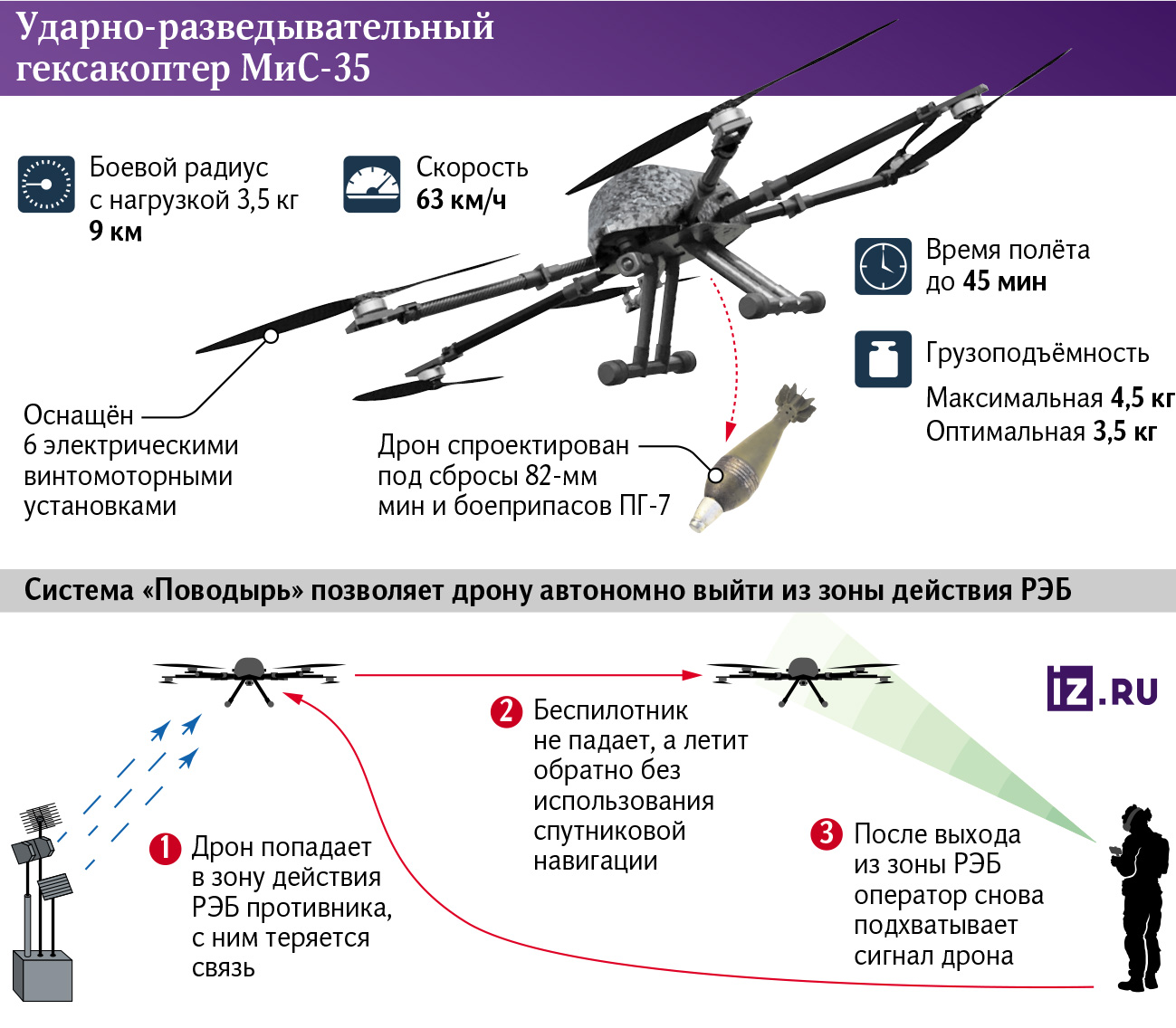 Инфографика