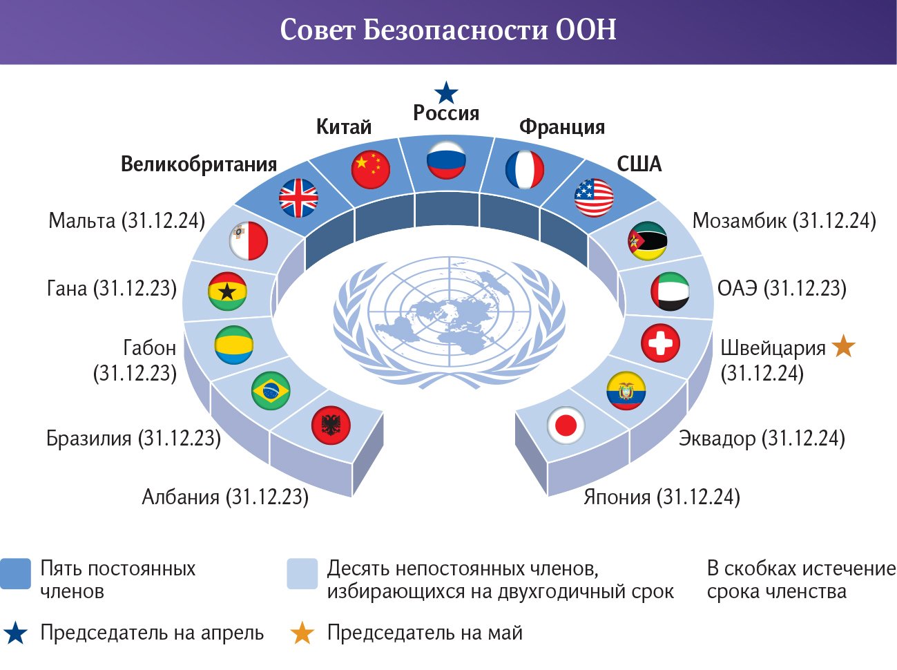 Инфографика