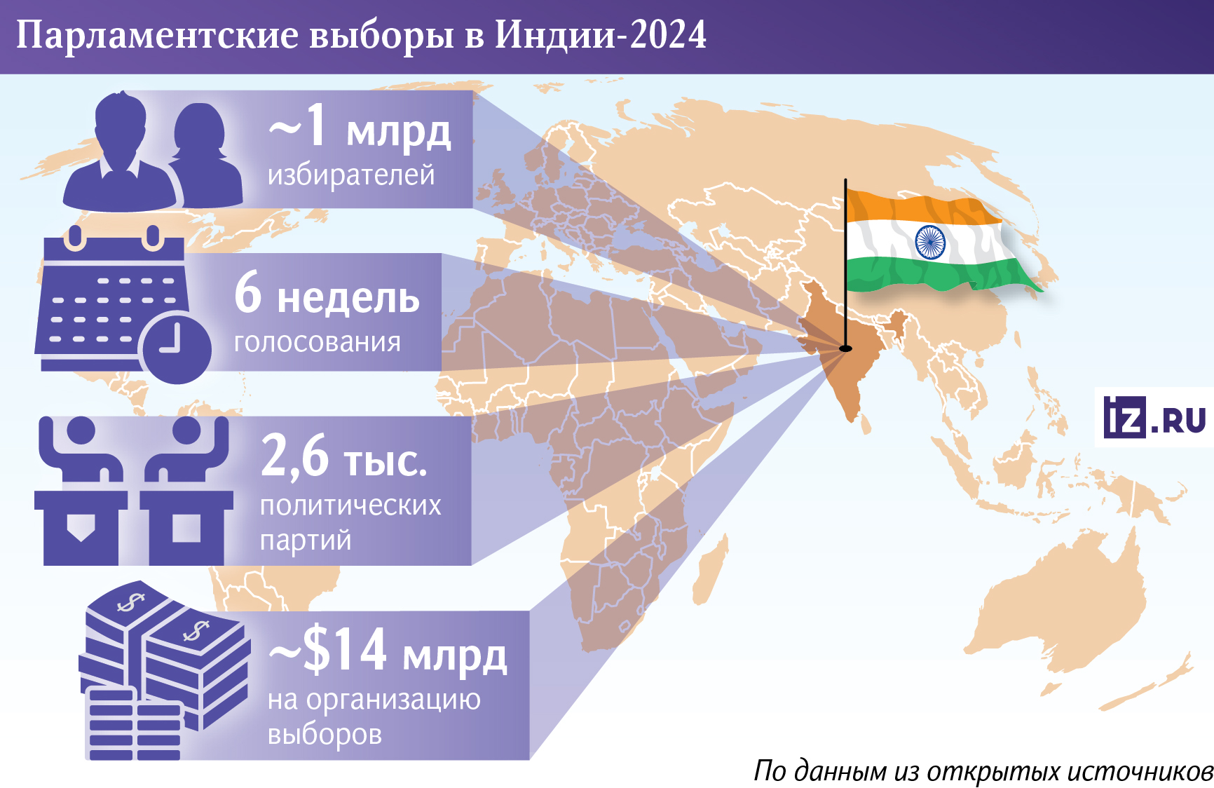 Инфографика