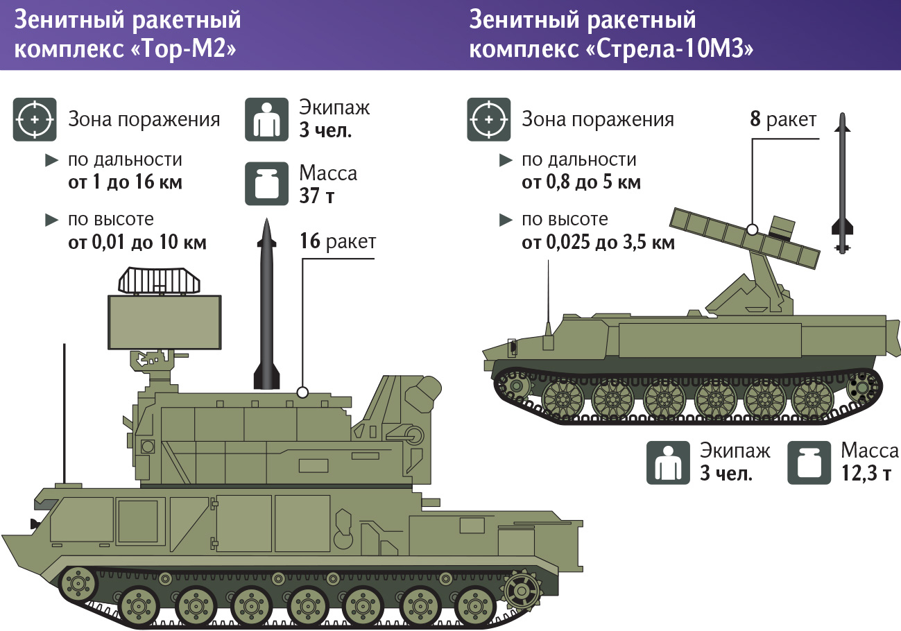 Инфографика