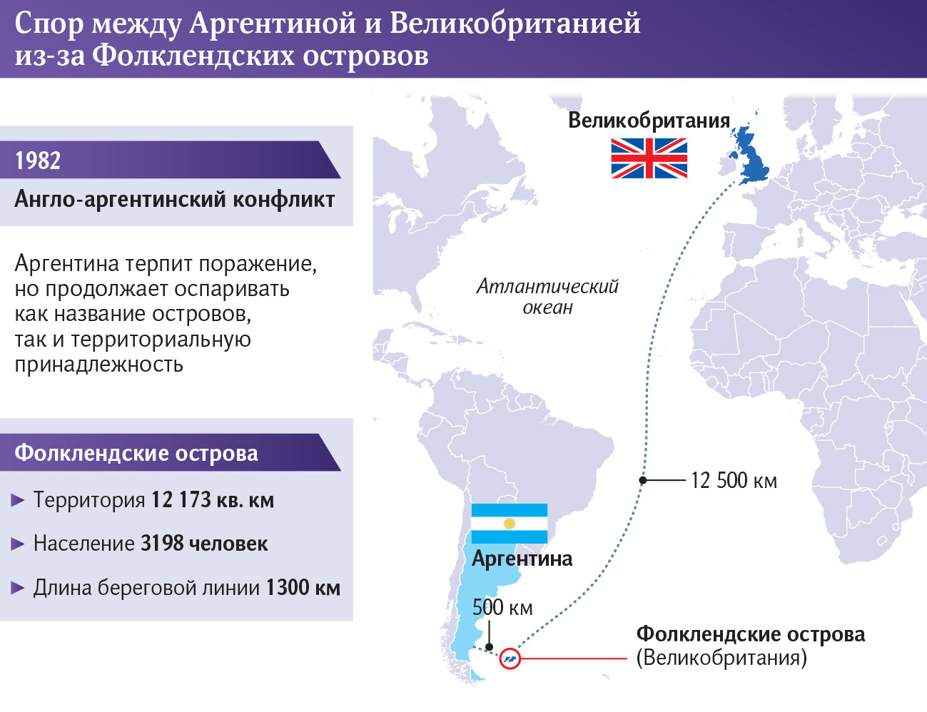 Инфографика