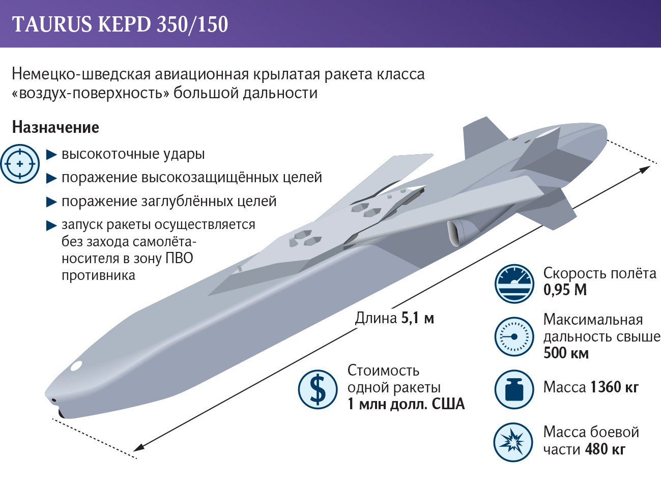 Инфографика