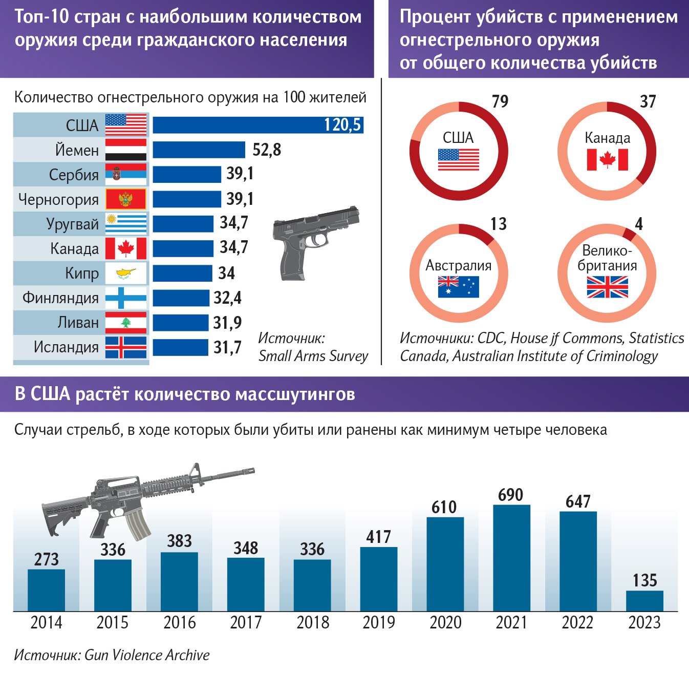 инфографика