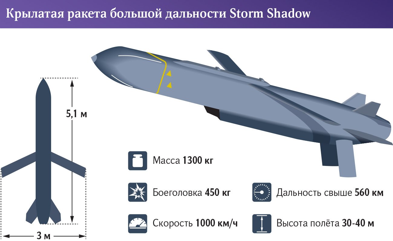 инфографика