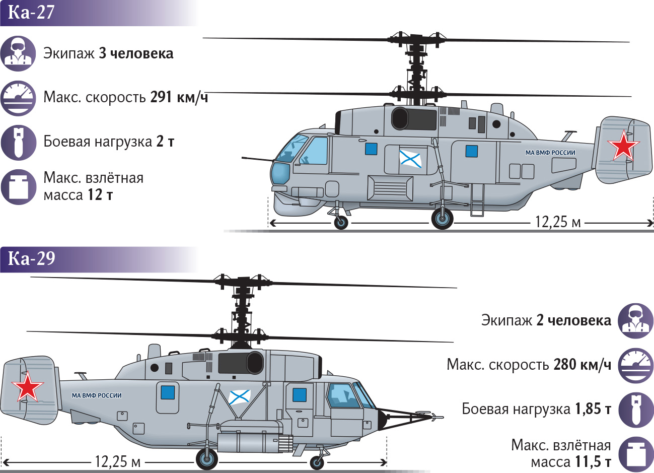 ма вмф россии