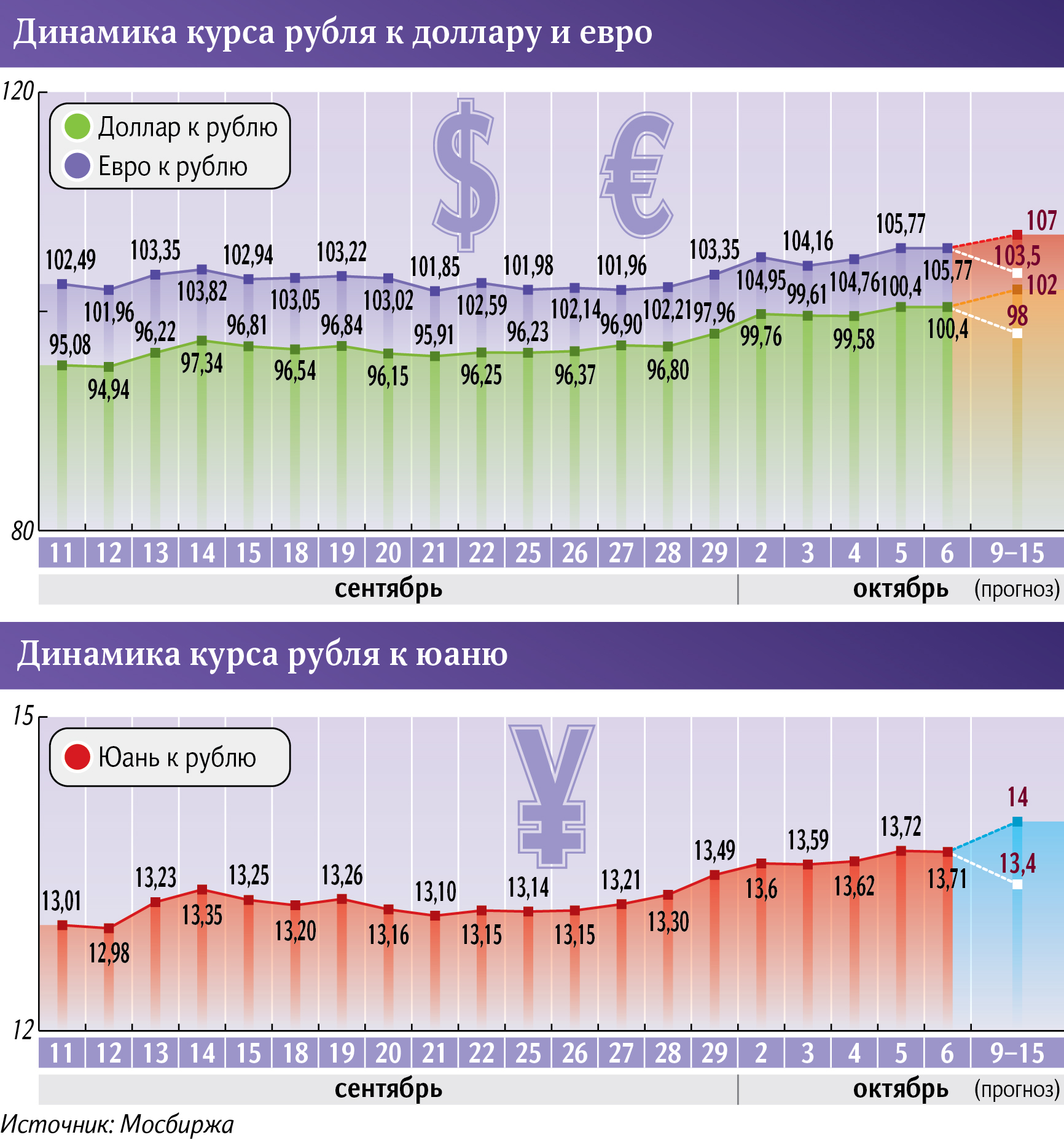 Инфографика