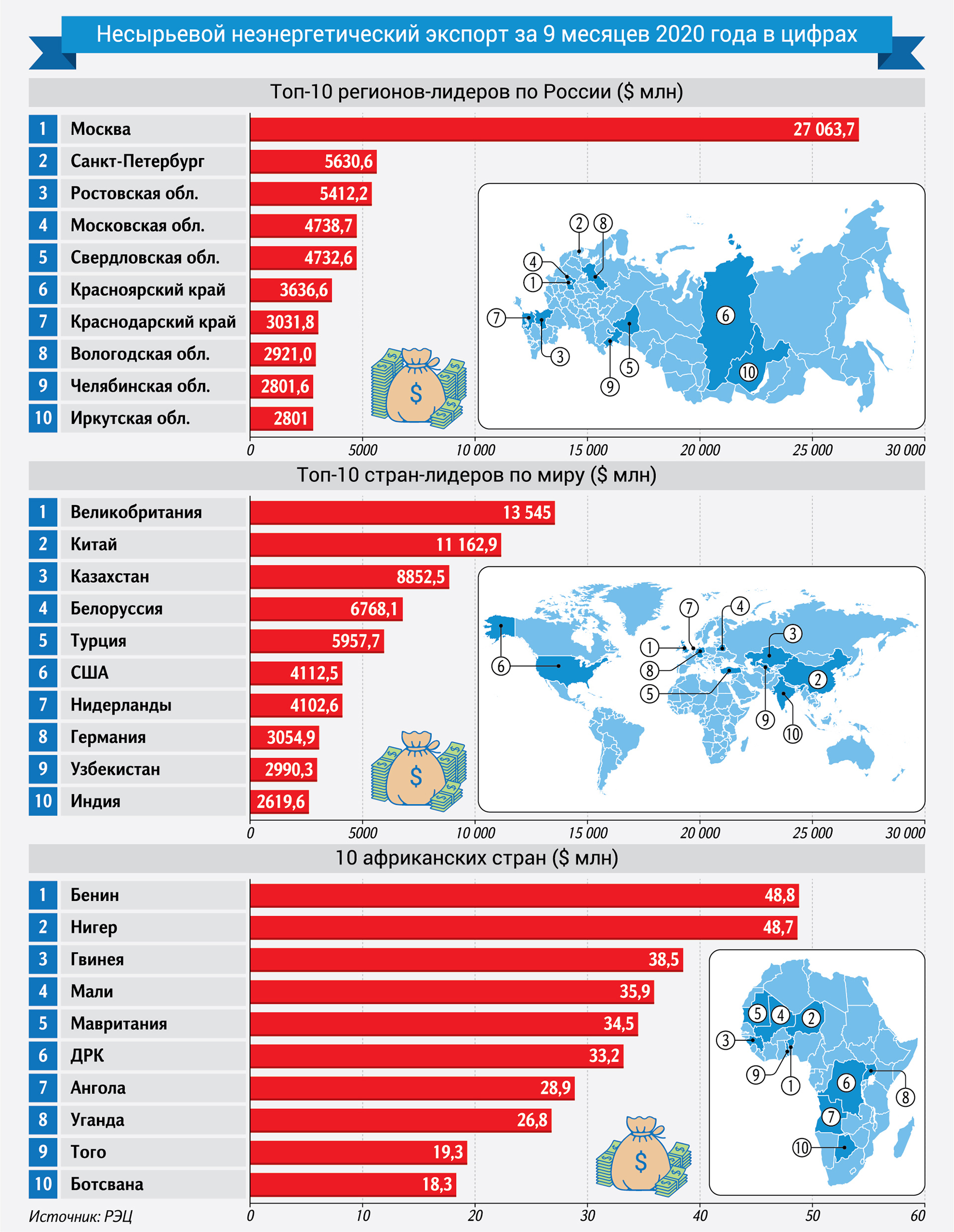 Инфографика