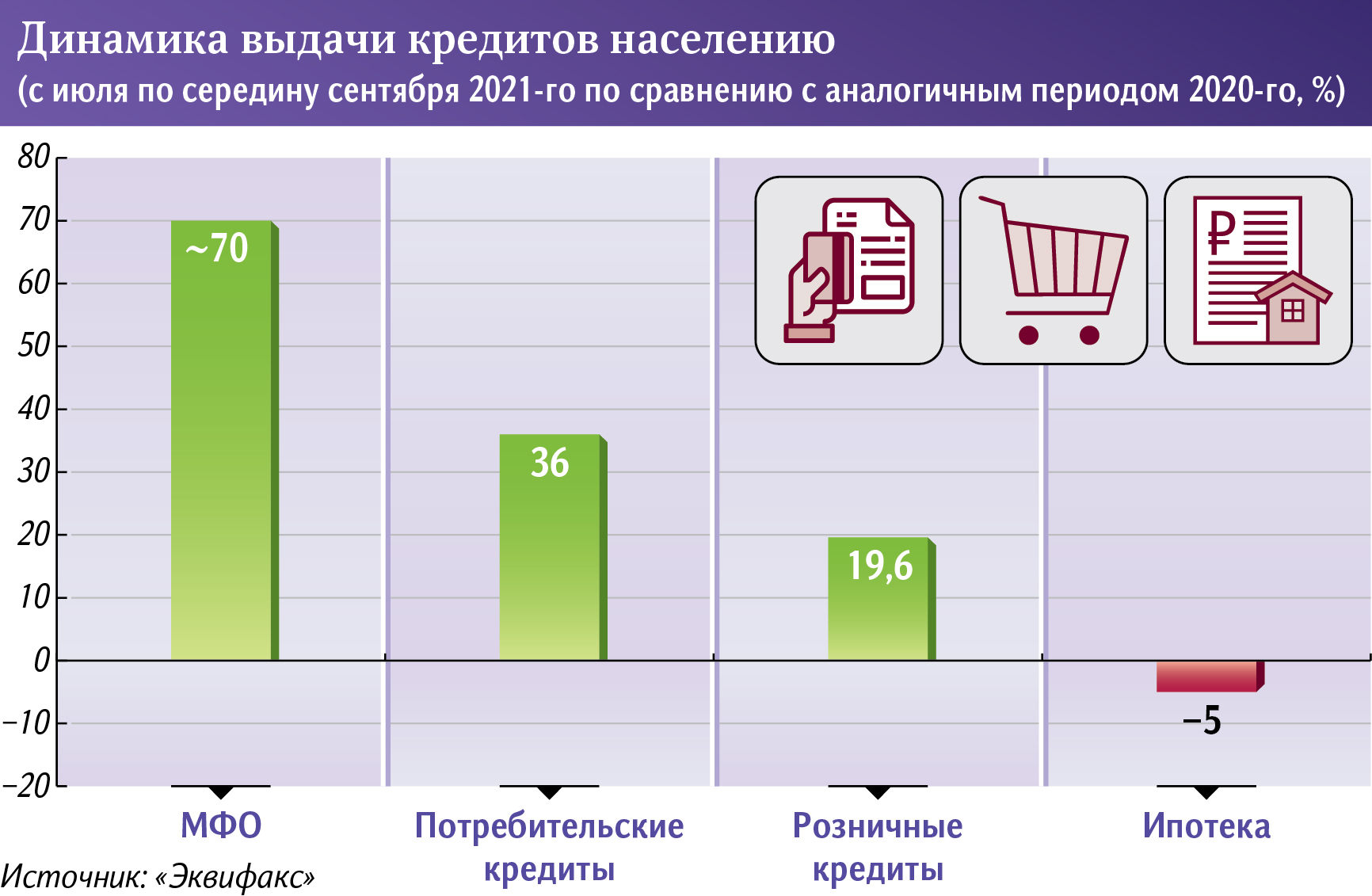 Инфографика