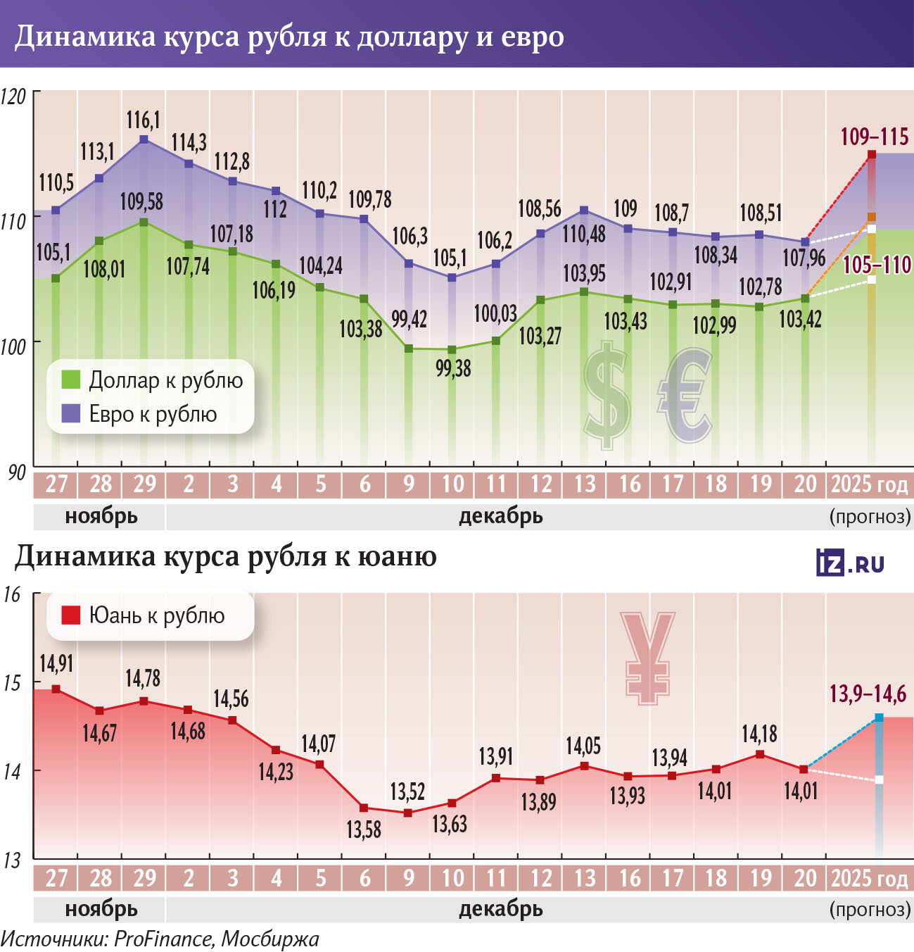 Курс