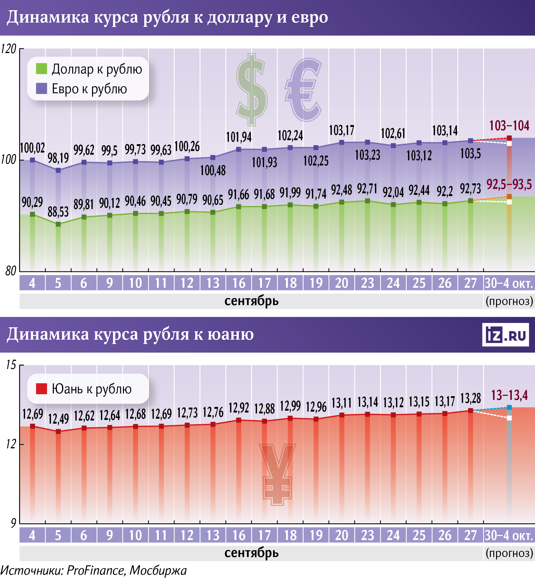 Инфографика