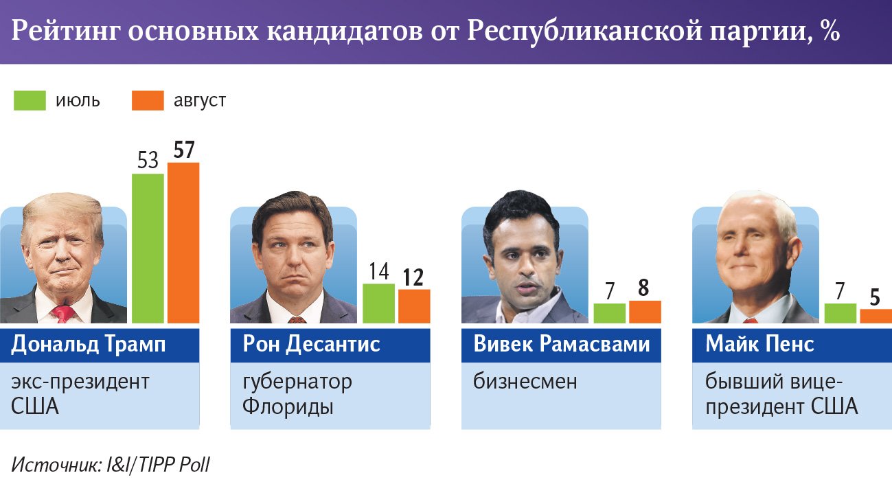 инфографика