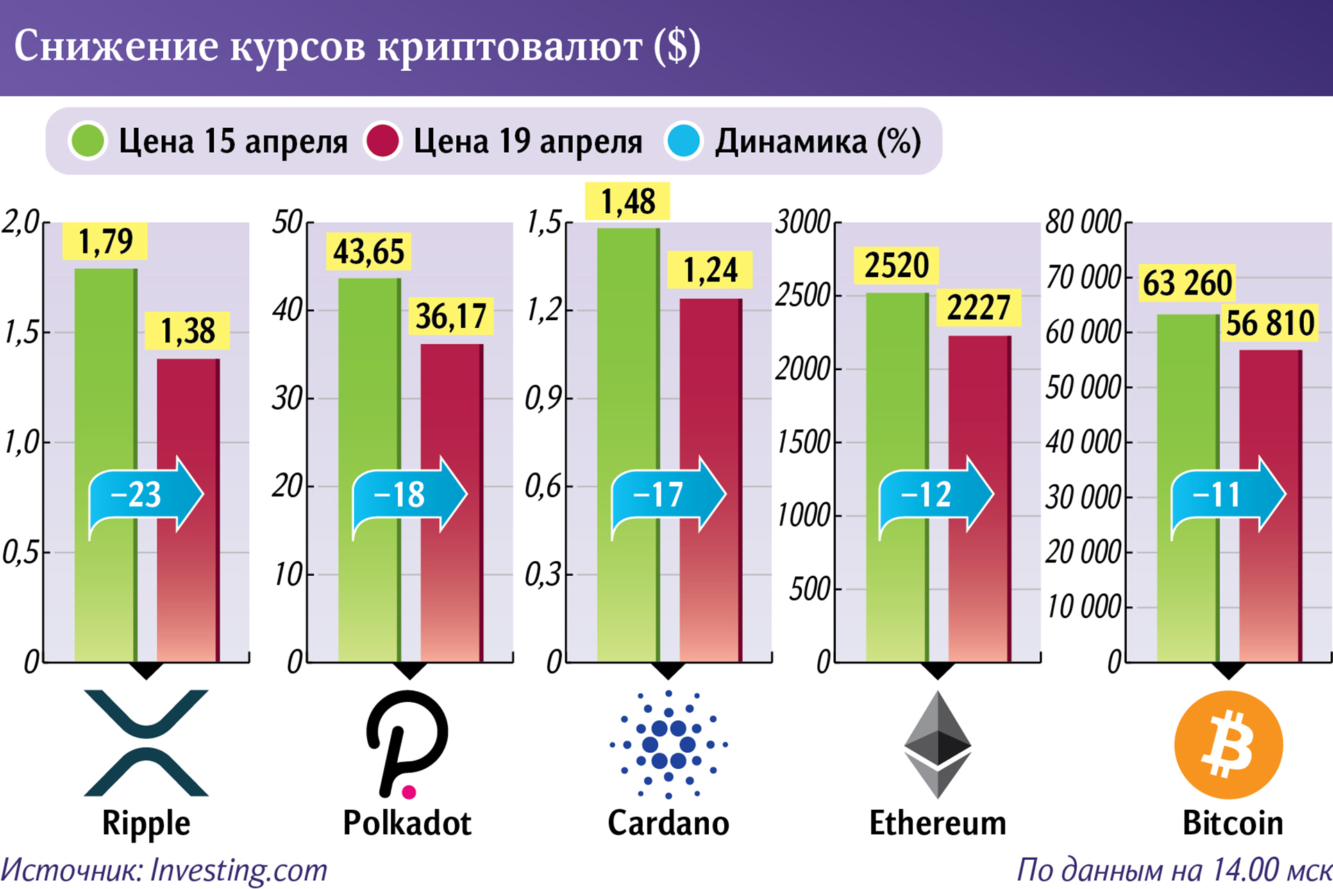 Инфографика