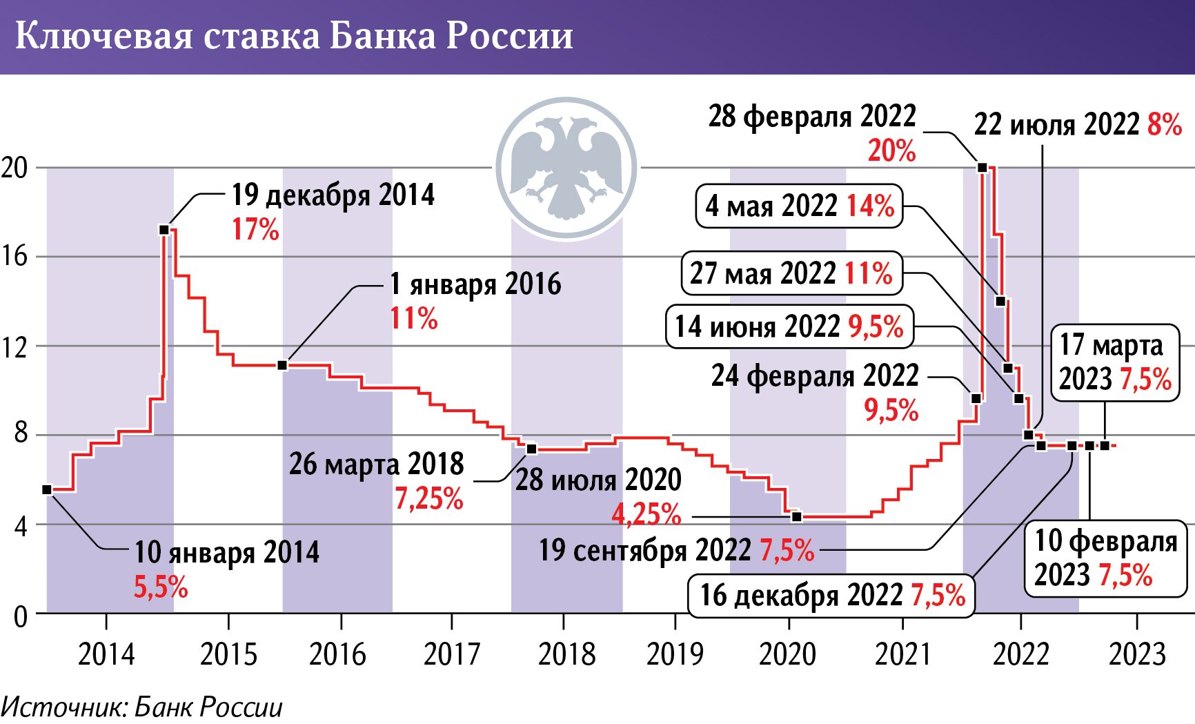 инфографика