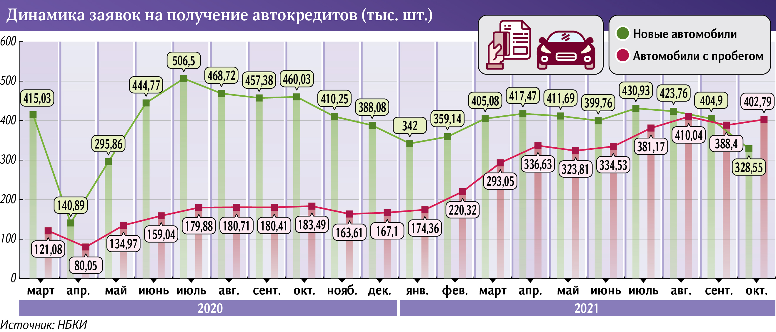 динамика заявок на автокредиты