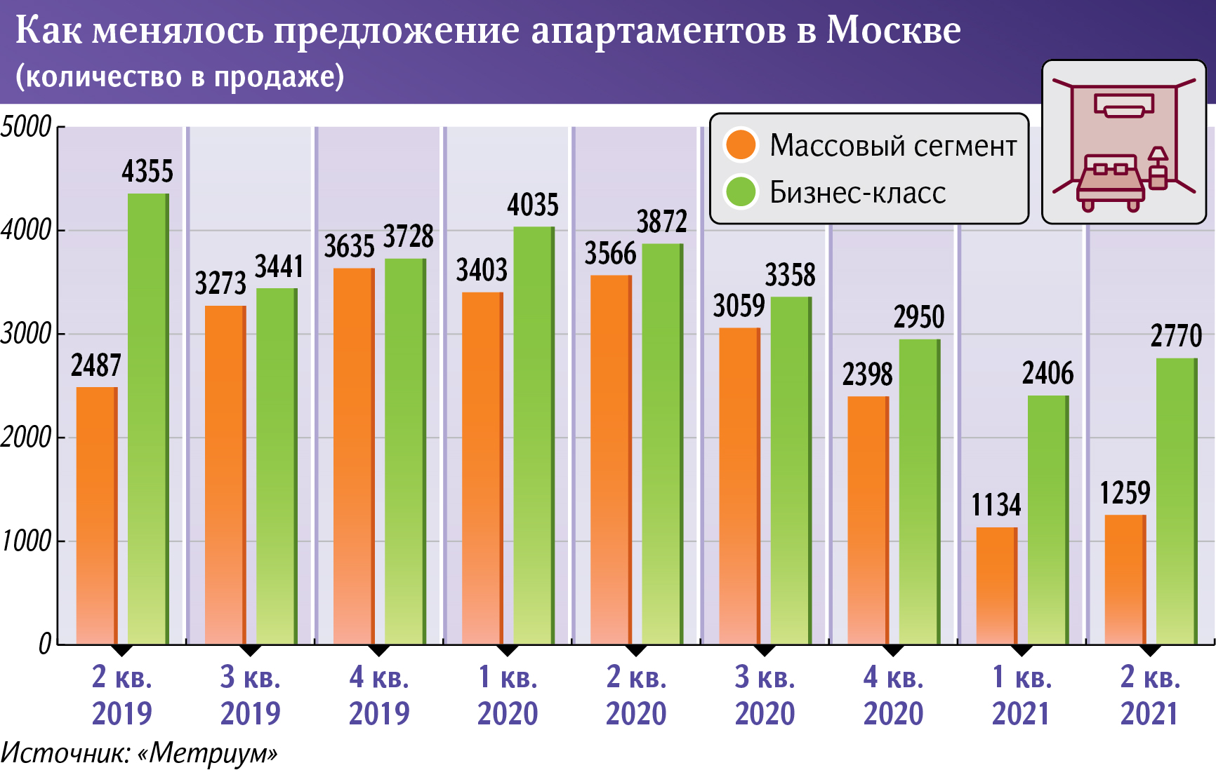 Инфографика