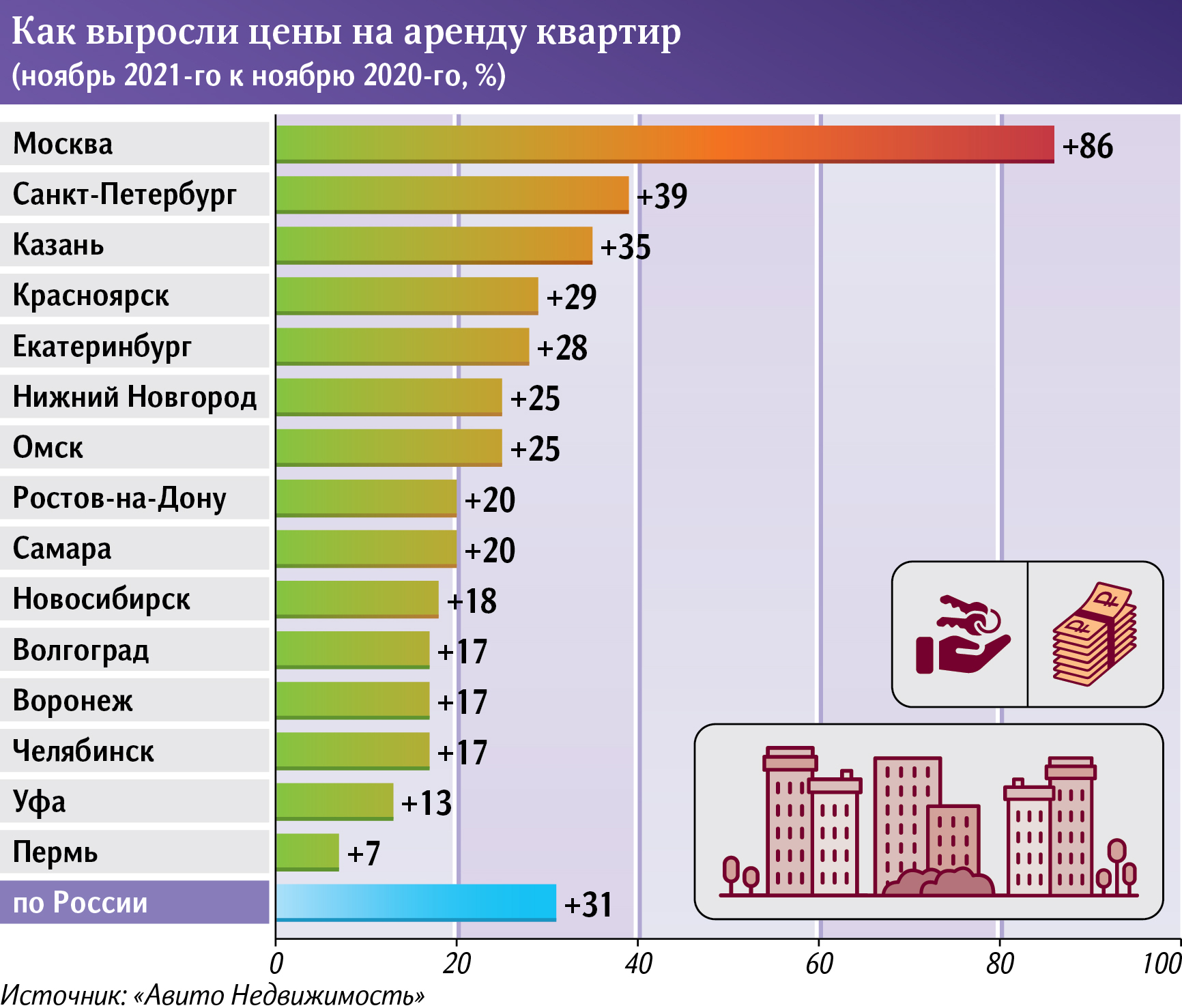 Инфографика