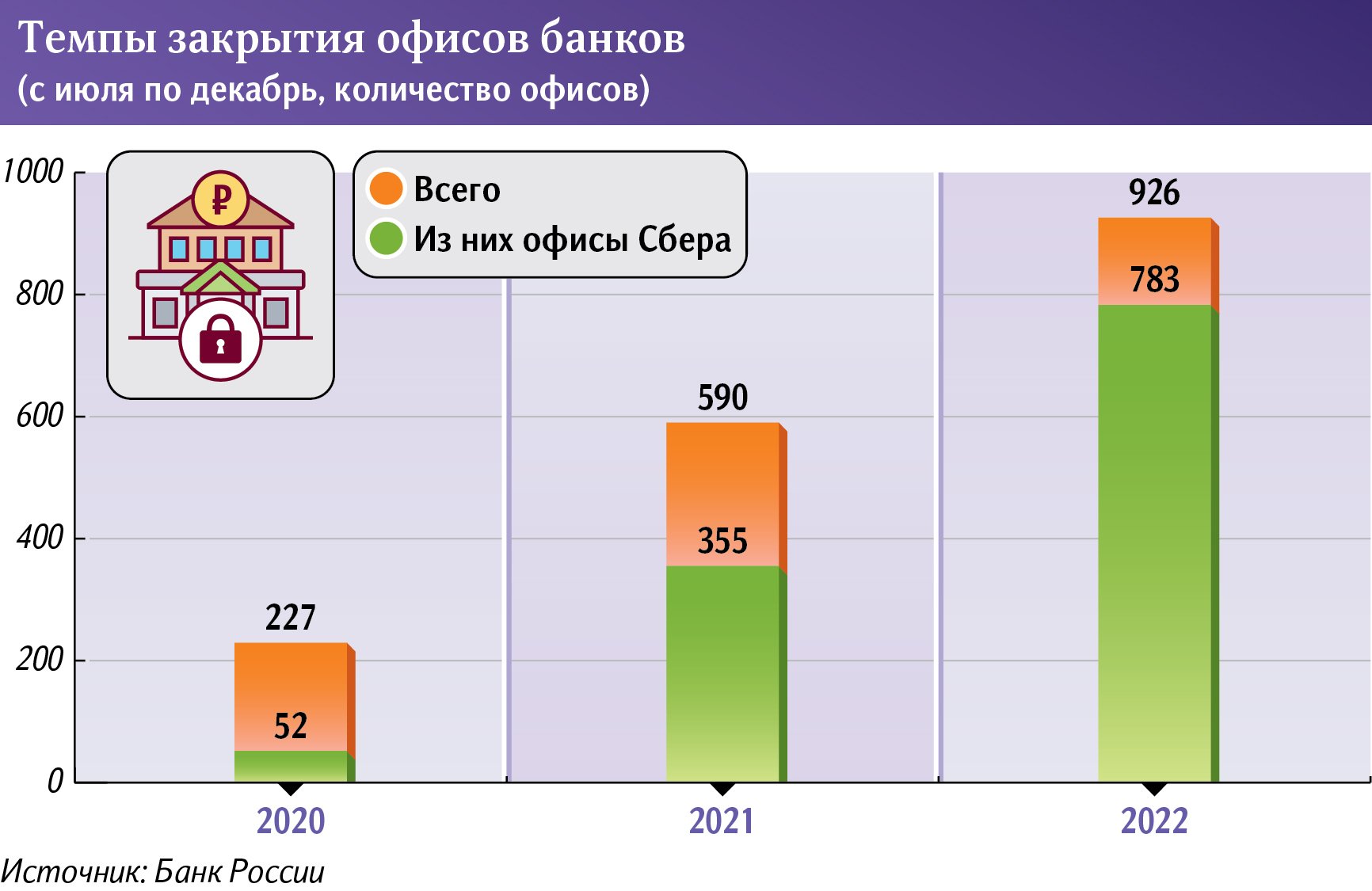 инфографика