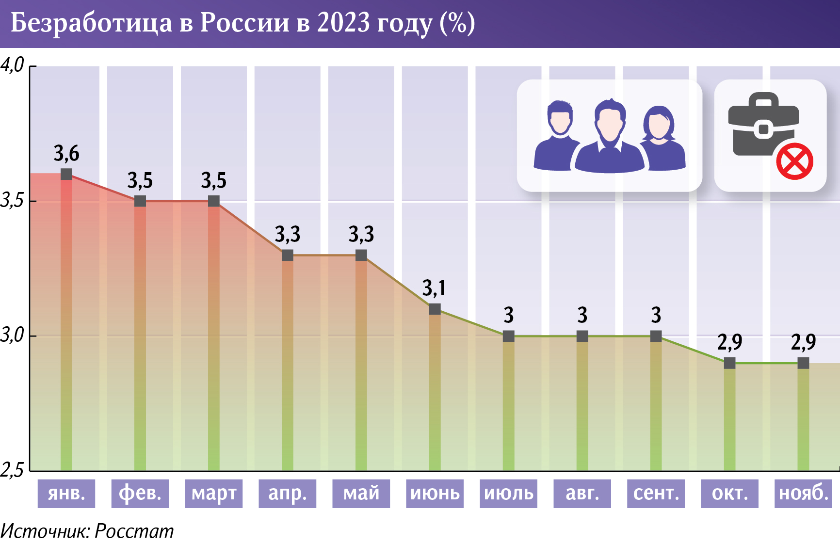 Безработица в России