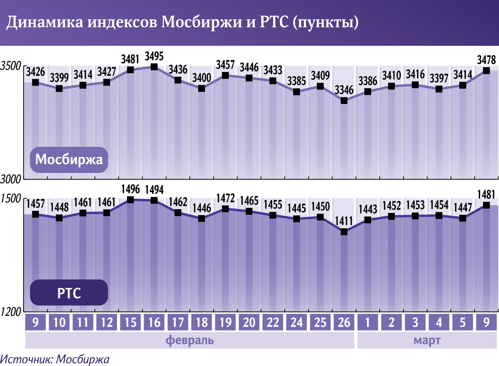 Биржа