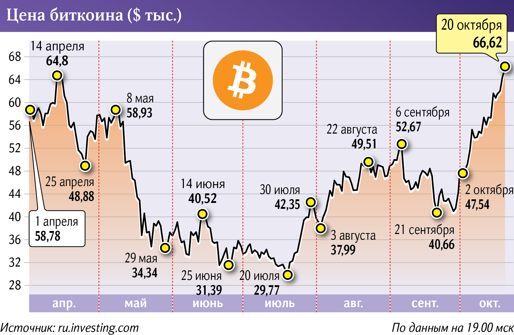 Инфографика