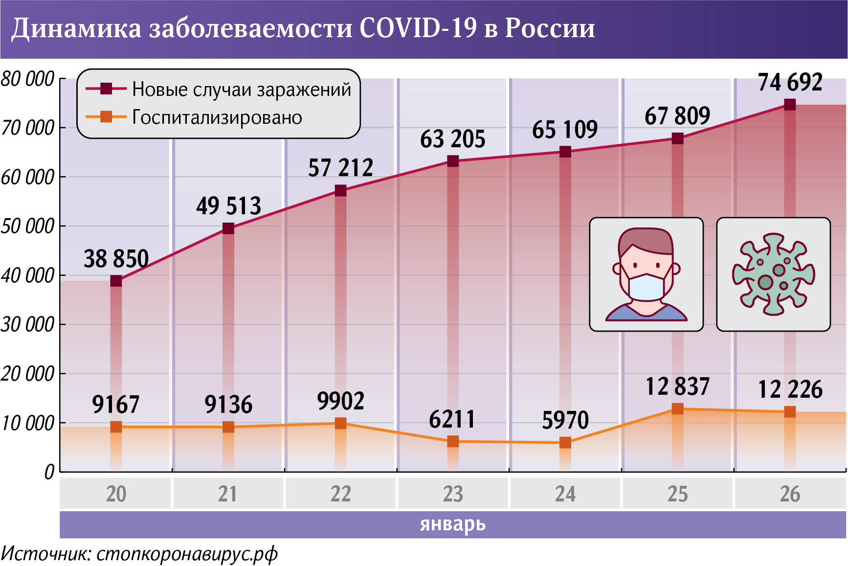 Инфографика