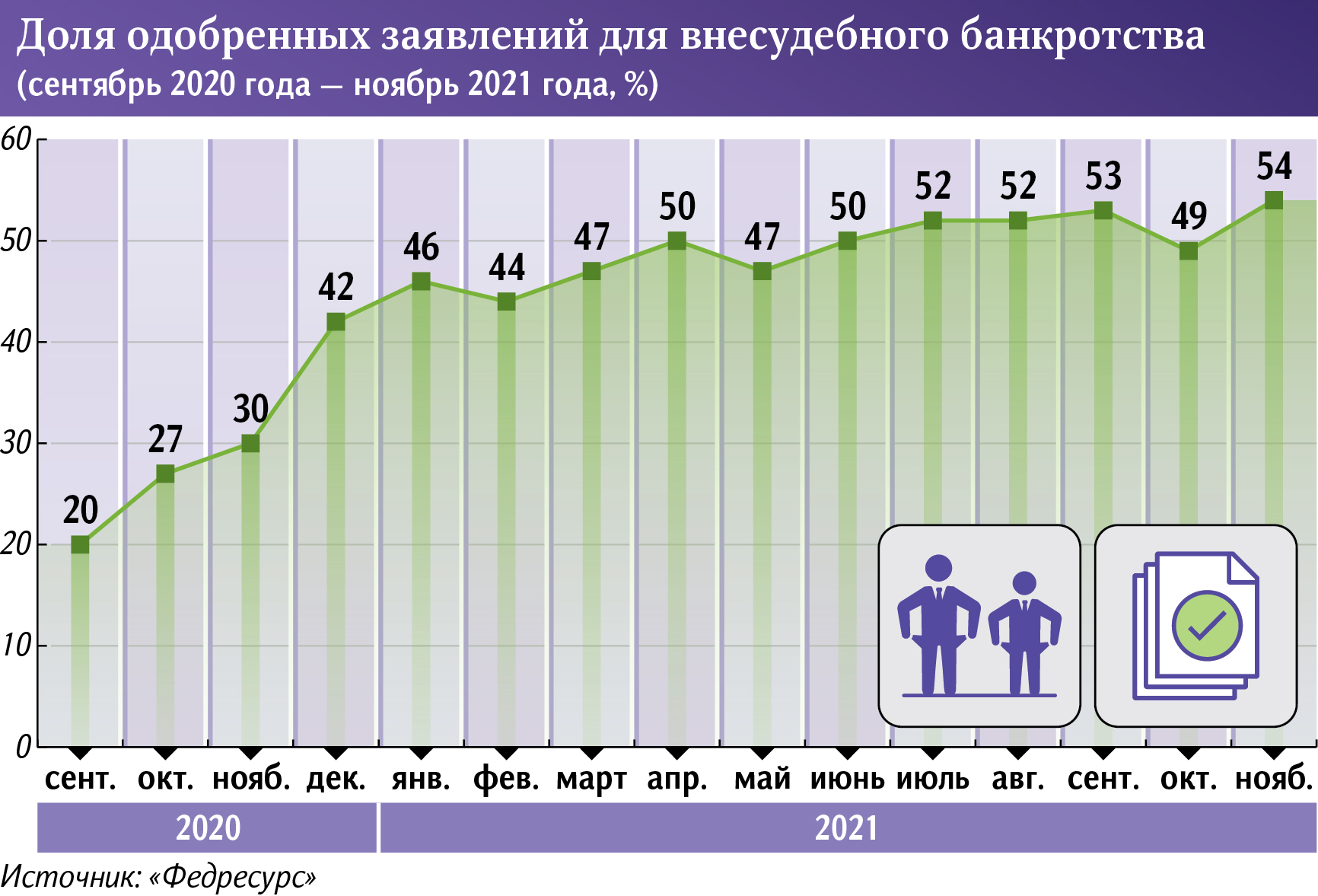 внесудебное банкротство