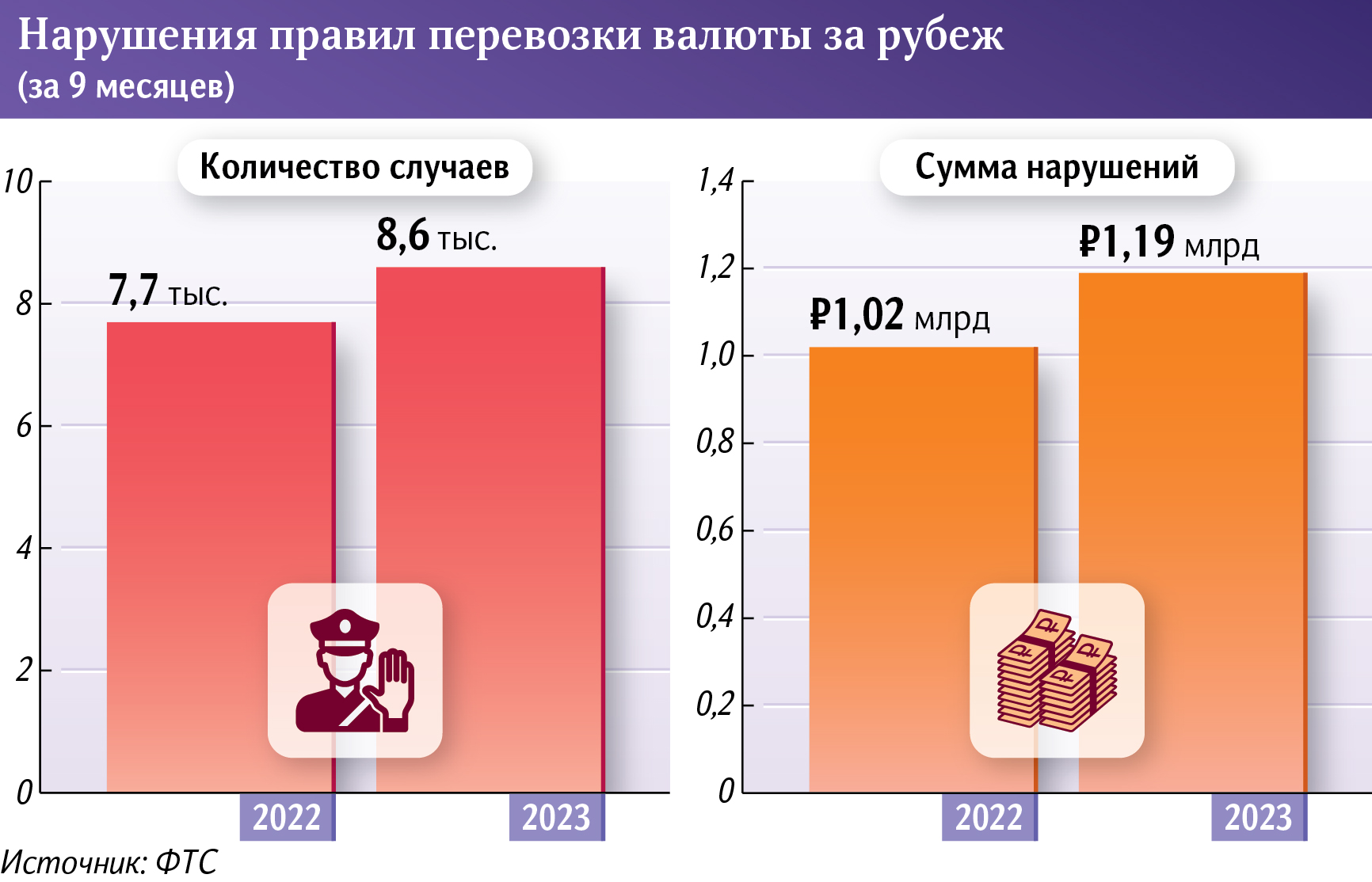 Вывоз налички